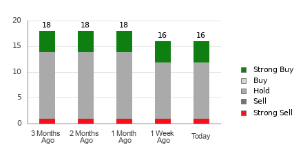 Broker Rating Visualization