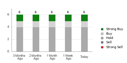 Broker Rating Visualization