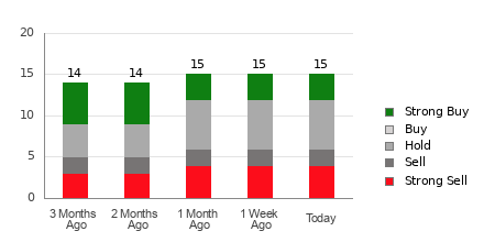 Broker Rating Visualization