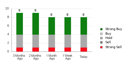 Broker Rating Visualization