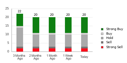 Broker Rating Visualization