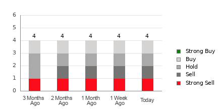 Broker Rating Visualization