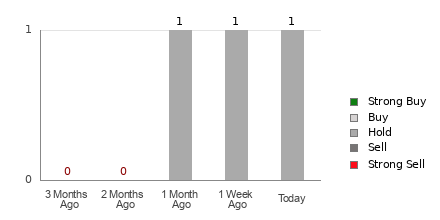 Broker Rating Visualization