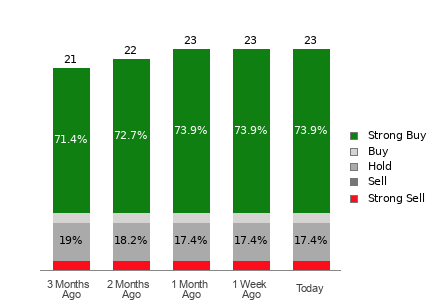 Broker Rating Visualization