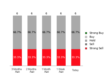 Broker Rating Visualization