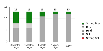 Broker Rating Visualization