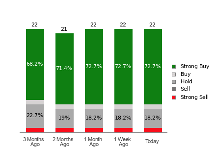 Broker Rating Visualization