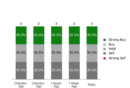 Broker Rating Visualization