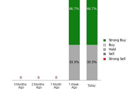 What is the current Price Target and Forecast for Boost Run Inc. (BRUN)