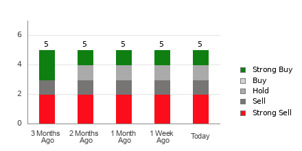 Broker Rating Visualization