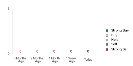 Broker Rating Visualization