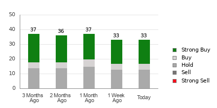 Broker Rating Visualization