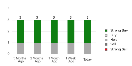 Broker Rating Visualization