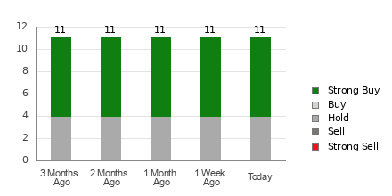 Broker Rating Visualization