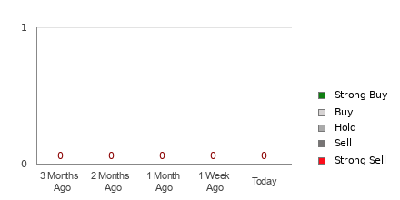 Broker Rating Visualization