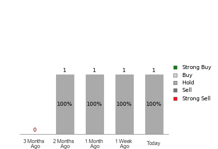 Broker Rating Visualization