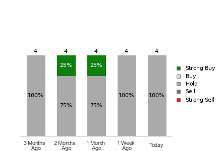 Broker Rating Visualization
