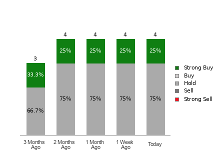 Broker Rating Visualization