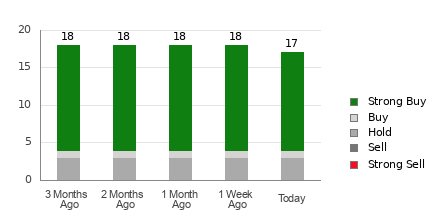 Broker Rating Visualization