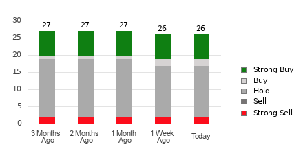 Broker Rating Visualization