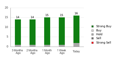 Broker Rating Visualization