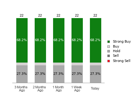 Broker Rating Visualization