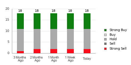 Broker Rating Visualization