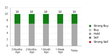 Broker Rating Visualization