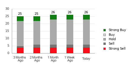 Broker Rating Visualization