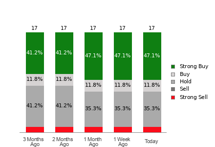 Broker Rating Visualization