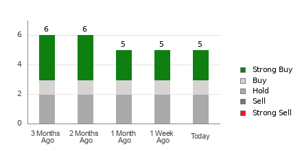 Broker Rating Visualization