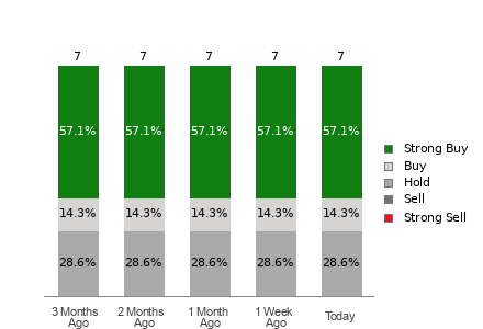 Broker Rating Visualization