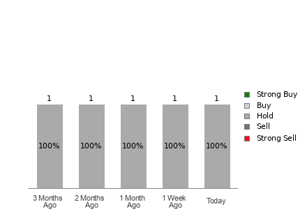 Broker Rating Visualization