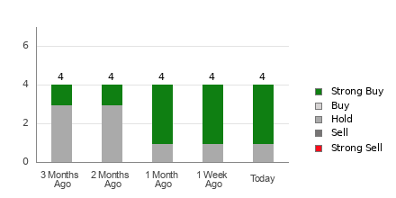 Broker Rating Visualization