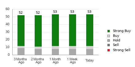 Alphabet (GOOGL) stock forecast for 2025: Where next for the technology  giant?