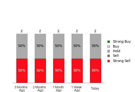 Broker Rating Visualization