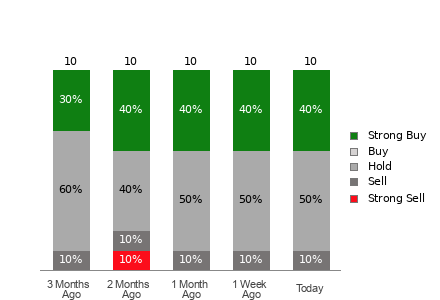 Broker Rating Visualization