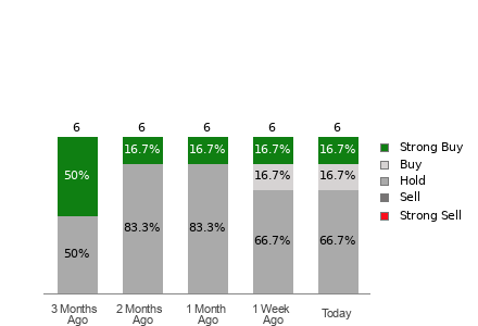 Broker Rating Visualization
