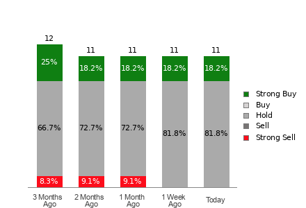 Broker Rating Visualization