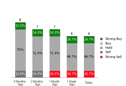 Broker Rating Visualization