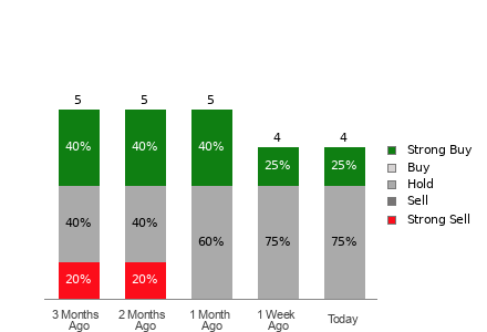 Broker Rating Visualization