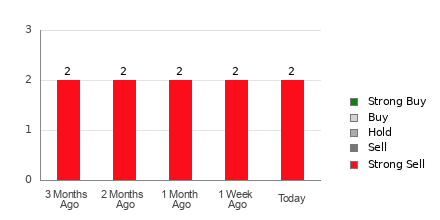 Broker Rating Visualization