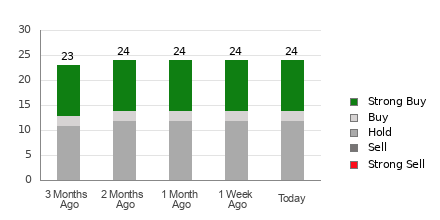 Broker Rating Visualization