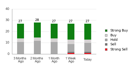 Broker Rating Visualization