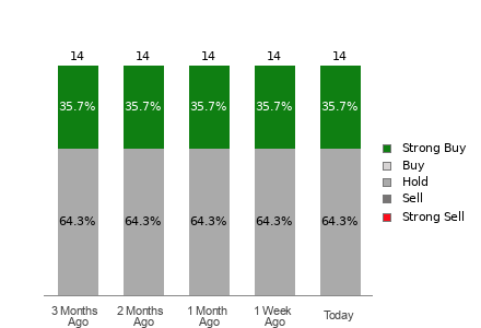 Broker Rating Visualization