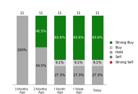 Broker Rating Visualization