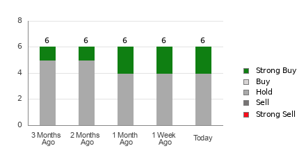 Broker Rating Visualization