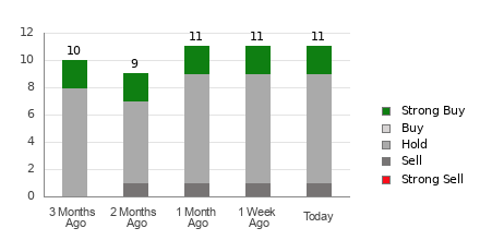 Broker Rating Visualization