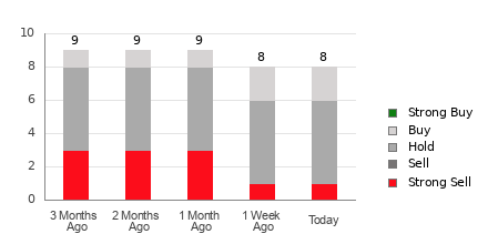 Broker Rating Visualization