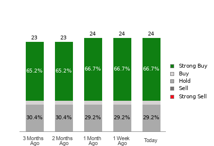Broker Rating Visualization